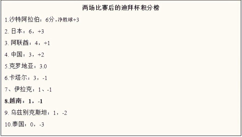 前瞻英超解析：曼彻斯特城VS托特纳姆热刺时间：2023-12-0400:30　在过去的两场英超比赛中，曼城分别与切尔西和利物浦战平，导致他们失去了联赛榜首位置，不过球队仍然维持最近8场各项赛事不败的走势。